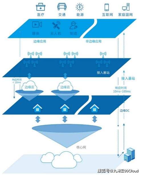 九州云携手EdgeGallery开源项目，推出创新边缘云解决方案赋能智慧旅游开发